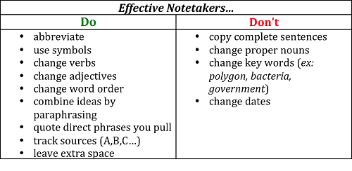 Dos and Donts for Notetakers