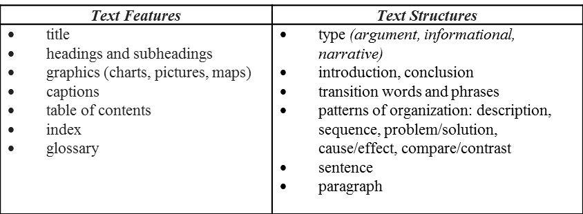 teaching-text-structures-keys-to-literacy