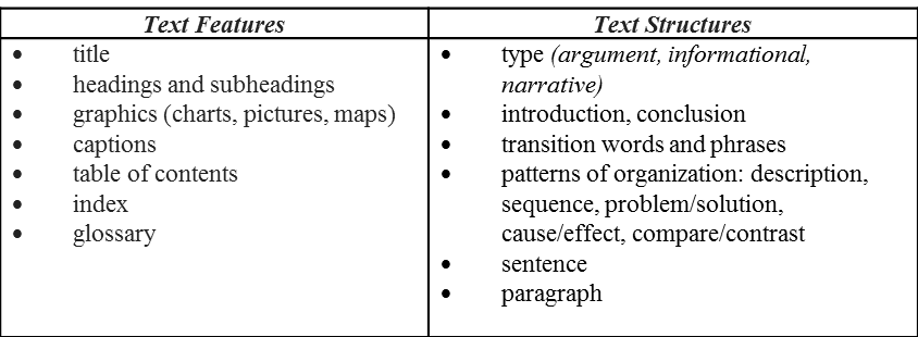 Structure Of A Text