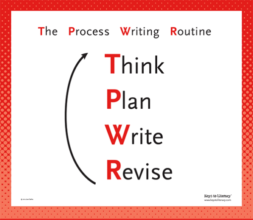 Poster: The Process Writing Routine