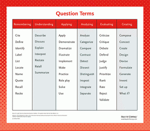 Poster: Question Terms