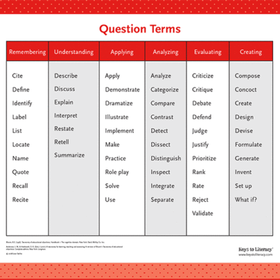 Poster: Question Terms