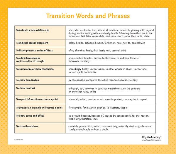 Poster: Transition Words