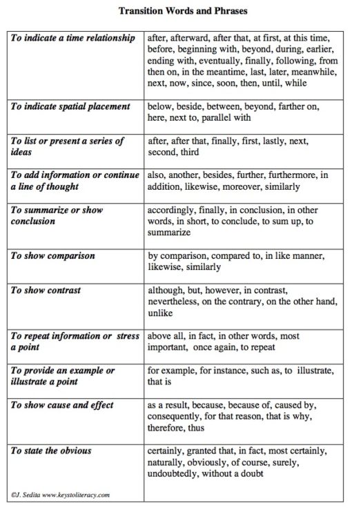 Patterns of Organization - Keys to Literacy