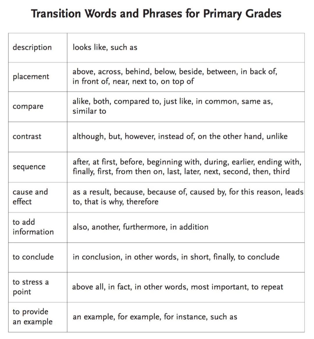 patterns-of-organization-keys-to-literacy