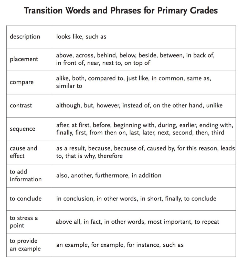 Patterns of Organization - Keys to Literacy