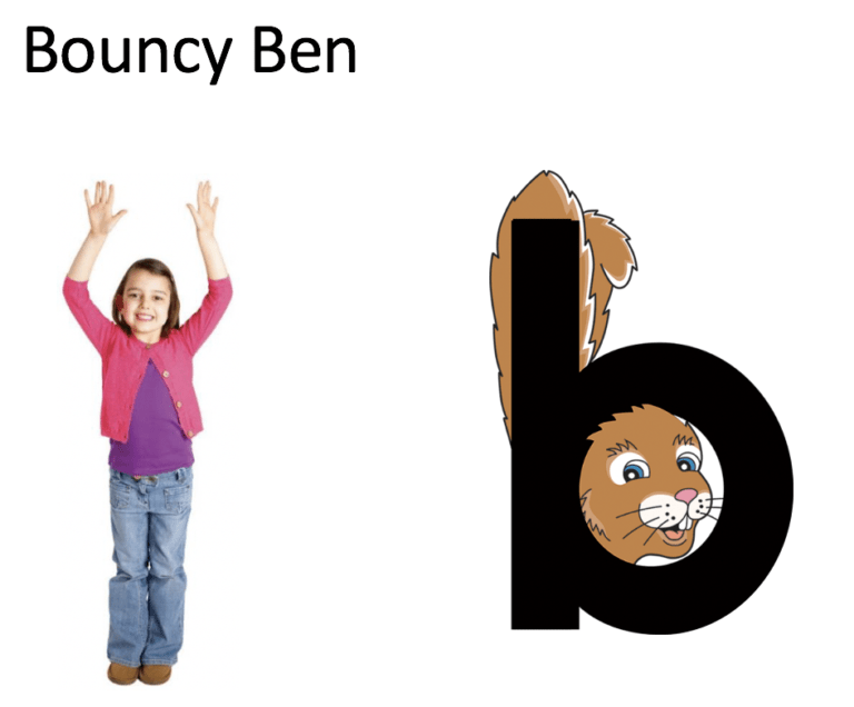 Phonemic Awareness, Phonics, and Letterland - Keys to Literacy