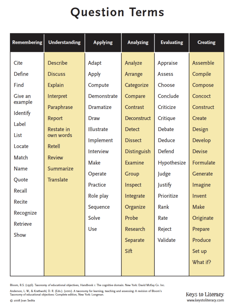 Question Generation: A Key Comprehension Strategy - Keys to Literacy