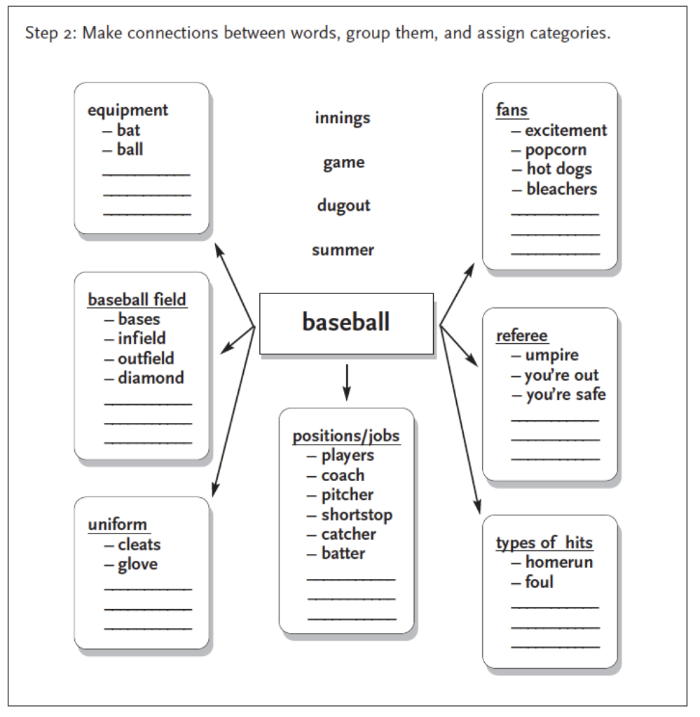 Semantic Mapping Vocabulary Template