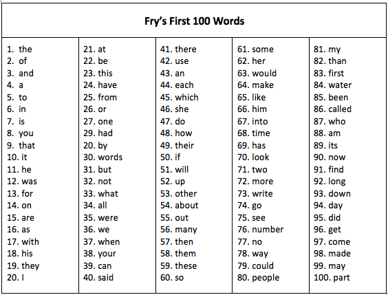 A word frequency list of the 10 most frequent nouns under each