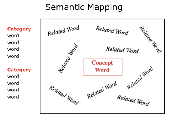 vocabulary word map