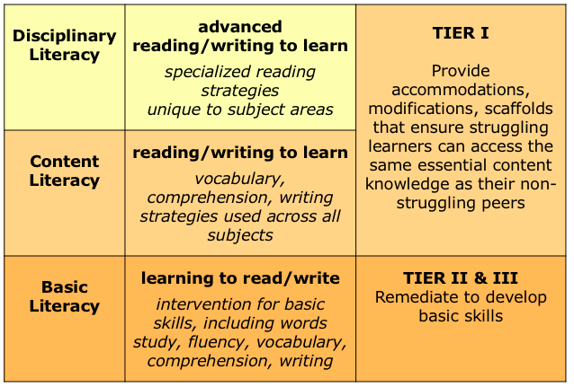 research based reading comprehension intervention programs