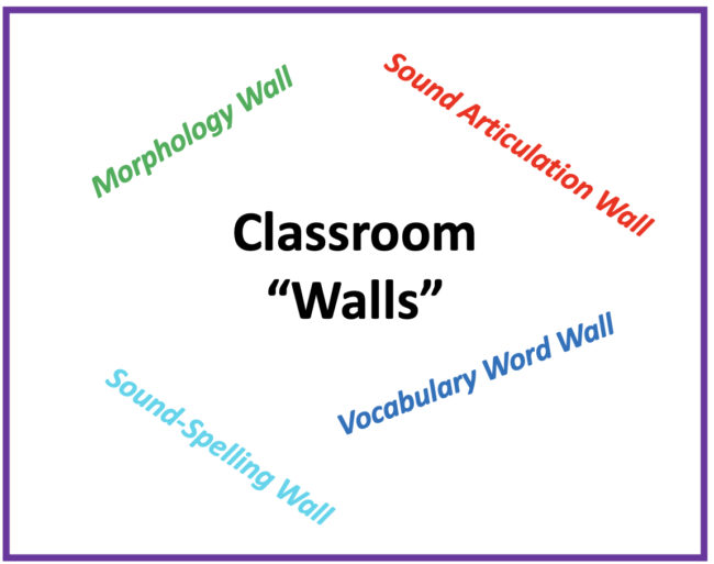 From Word Wall to Sound Wall - Simply Kinder