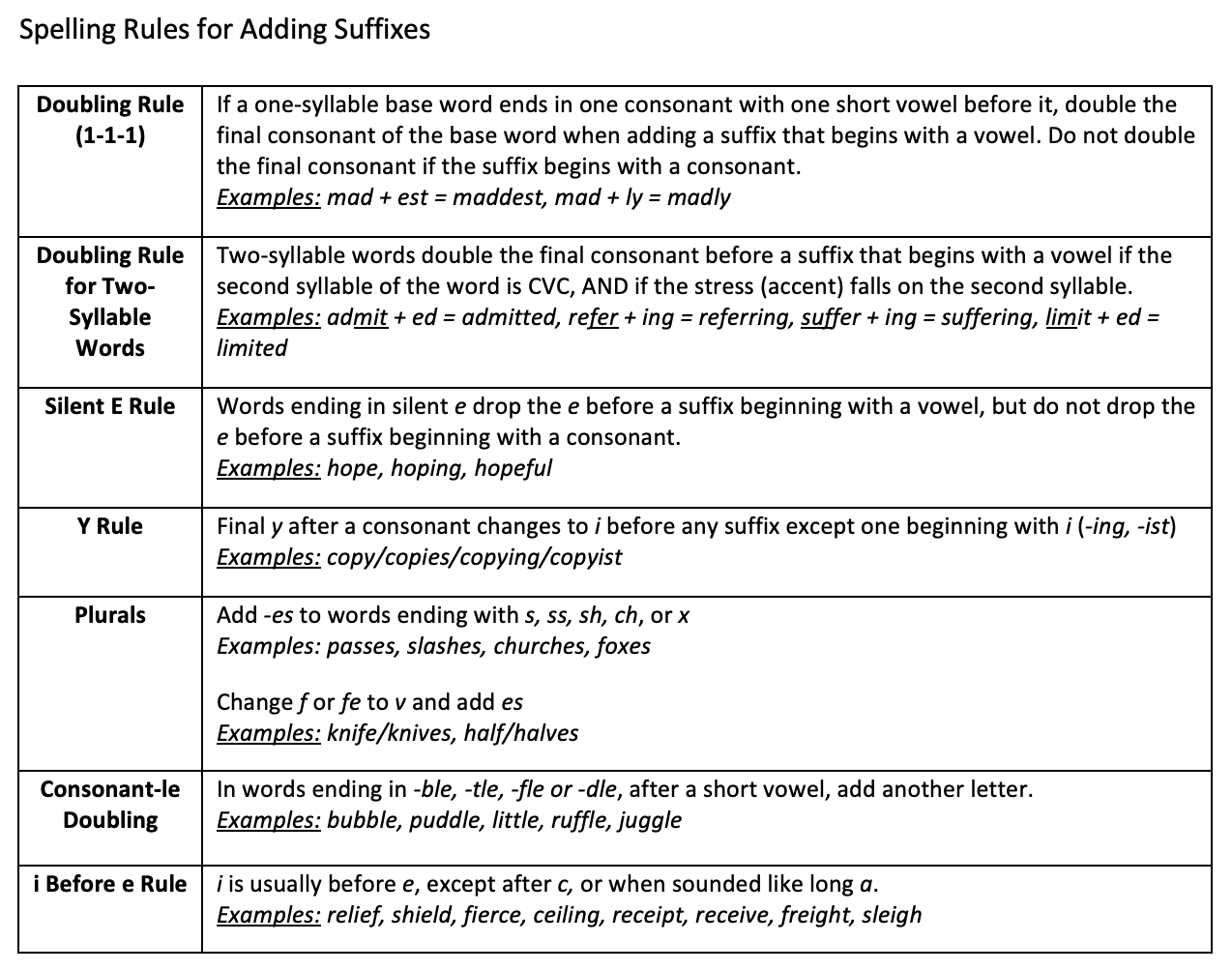 Adding Suffixes Keys To Literacy