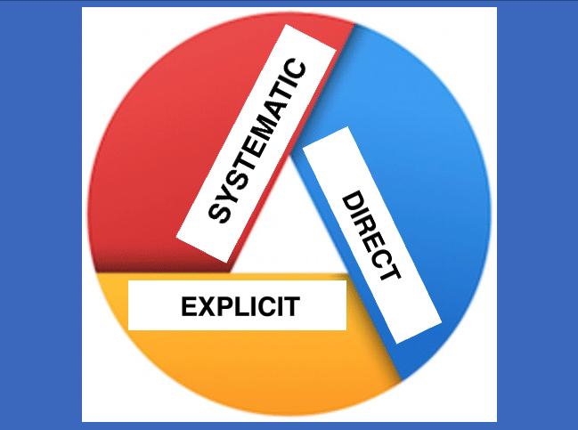 What Is Explicit Instruction With Modeling