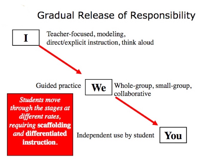 what-is-direct-systematic-and-explicit-instruction-keys-to-literacy