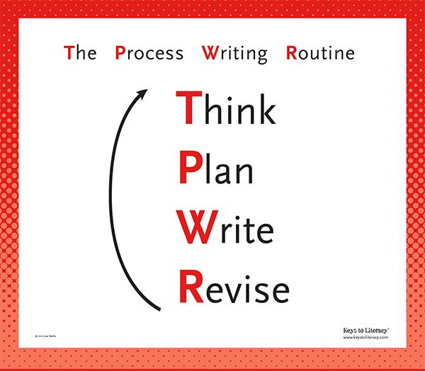 teaching writing stages