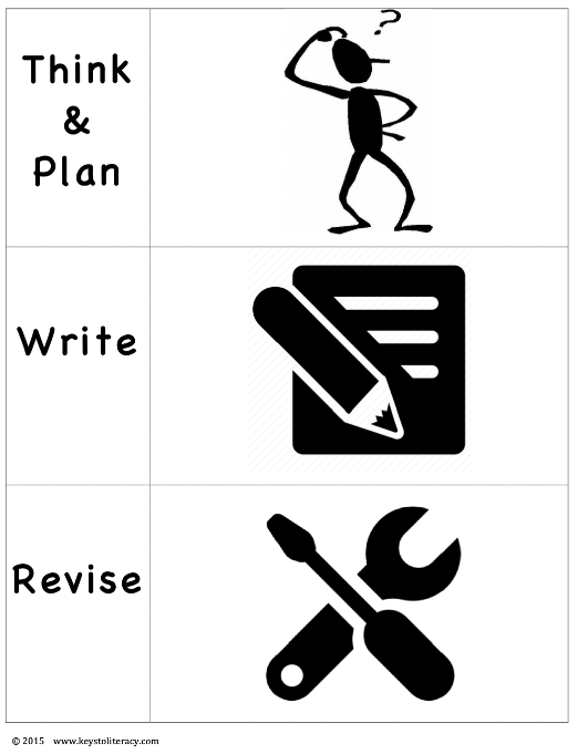 stages of speech writing process